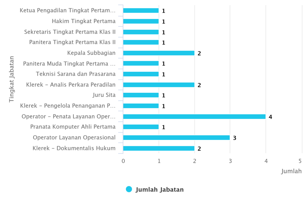 01 tingkat jabatan 26